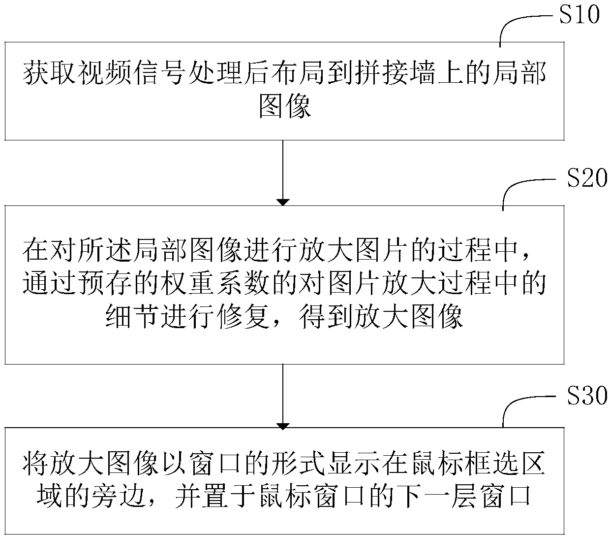 Method and apparatus for partially magnifying display image