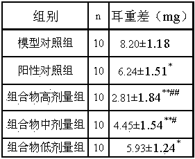 Chinese medicinal composition for treating purulent meningitis and application thereof