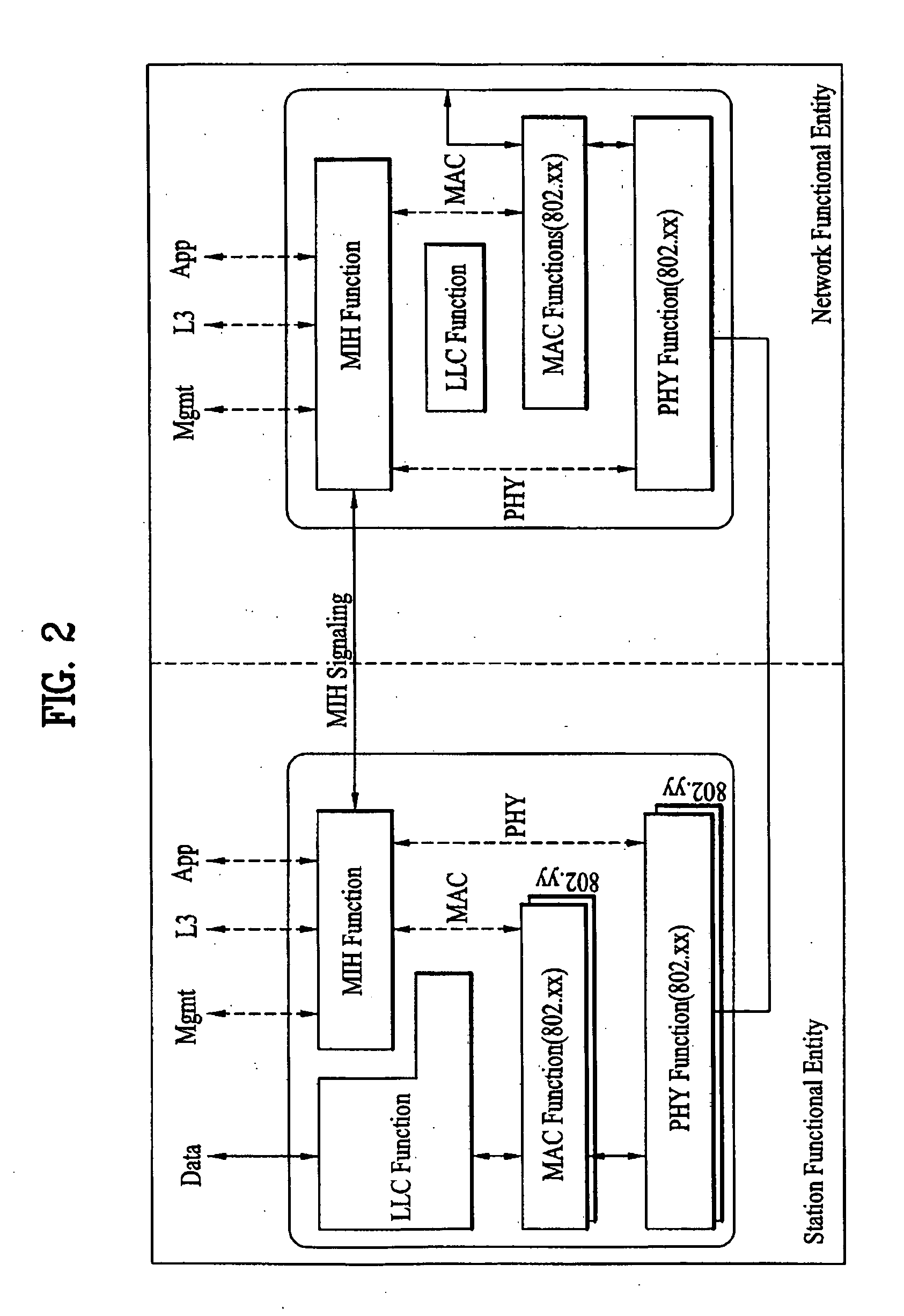 Reporting link layer status information using heterogeneous network handover module in mobile communication system