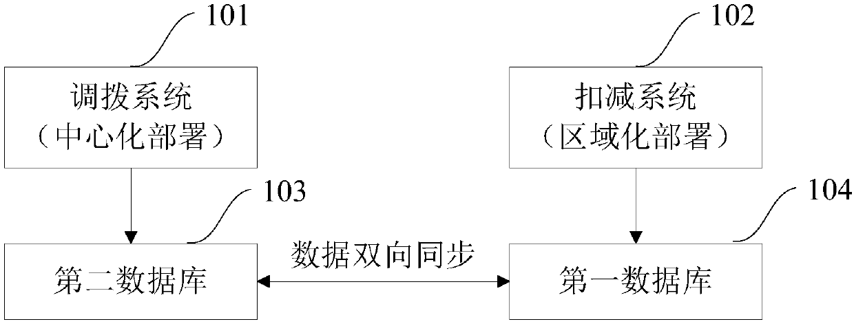 Data processing method and device and machine readable medium