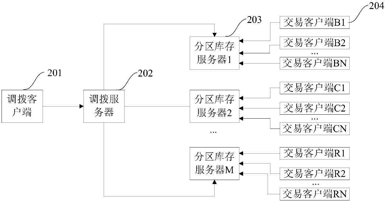 Data processing method and device and machine readable medium