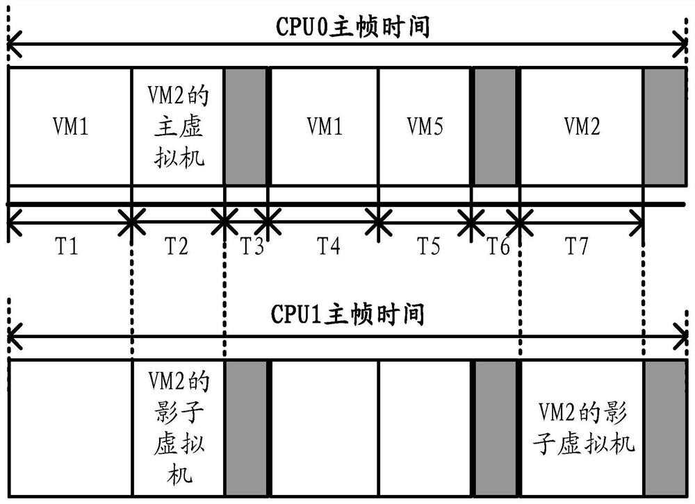 Method and device for realizing multi-core scheduling of virtual machine