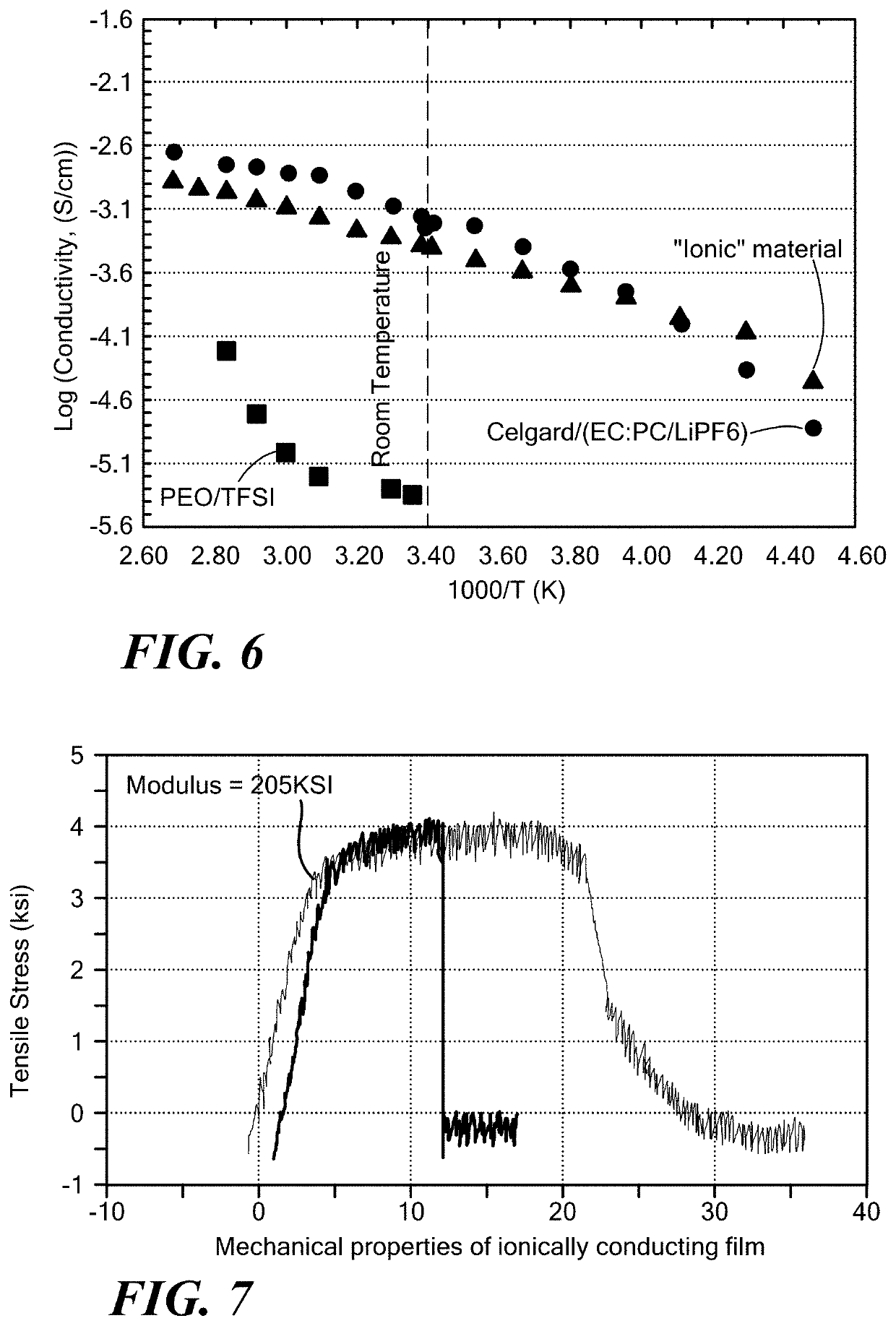 Electrochemical cell having solid ionically conducting polymer material