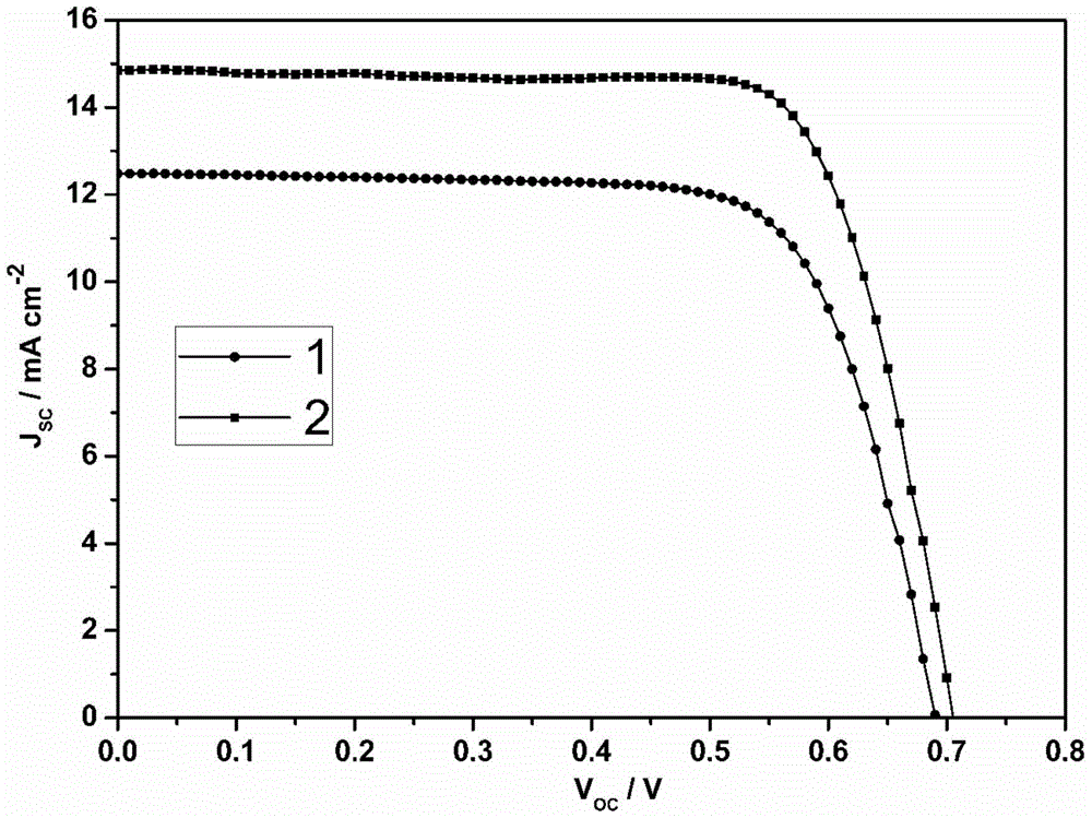 A kind of organic dye sensitizer containing triphenylamine-thiophene fluorene derivative and preparation method thereof