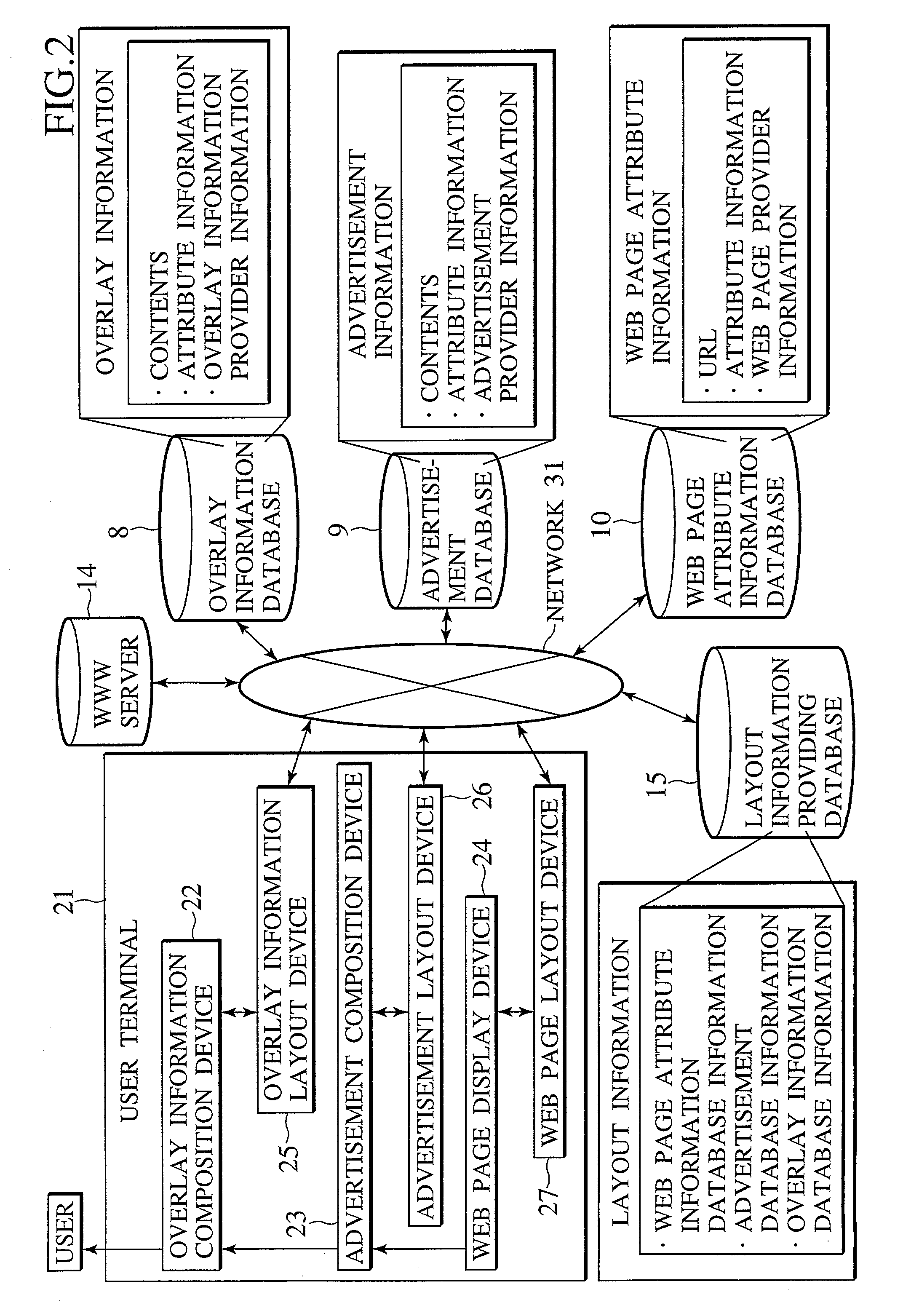 Scheme for posting advertisements on comprehensive information viewing device