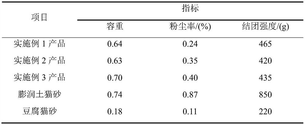 Oyster shell/coffee residue cat litter and preparation method thereof