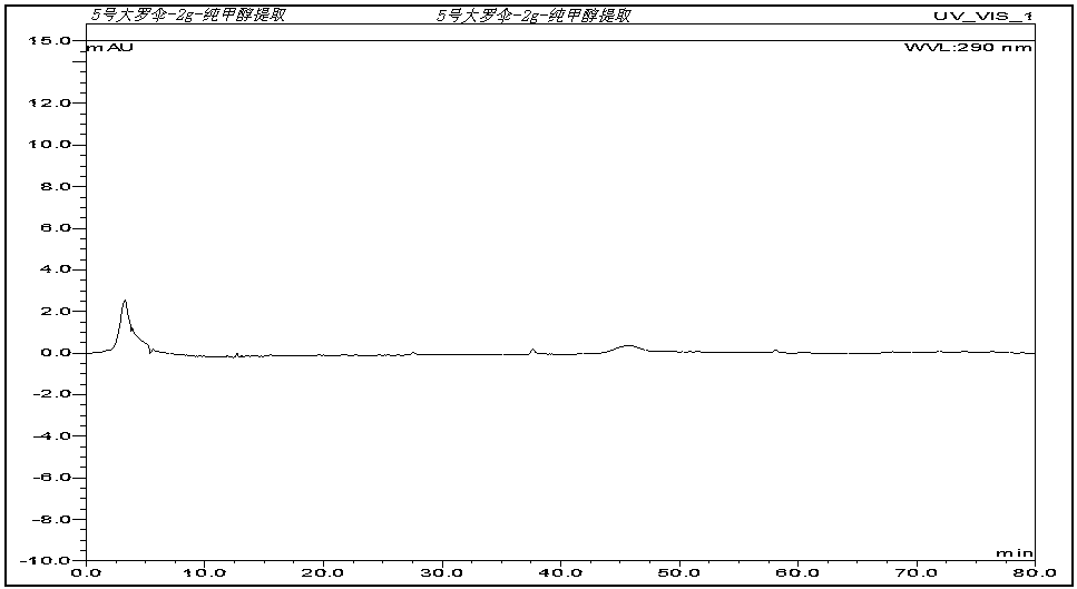 Method for Establishing Fingerprint of Daluosan Medicinal Material and Its Fingerprint