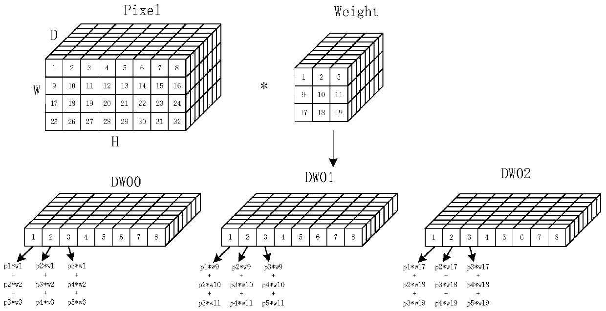 Depthwise fast convolution system based on image processing, and image recognition method