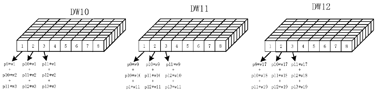 Depthwise fast convolution system based on image processing, and image recognition method