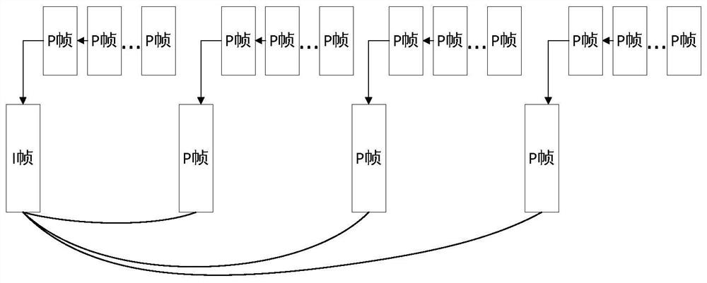 A kind of ultra-long picture group code rate control method and device