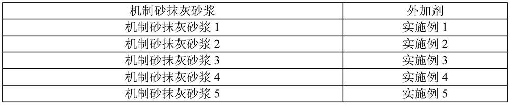 Special additive for machine-made sand plastering mortar and preparation method thereof