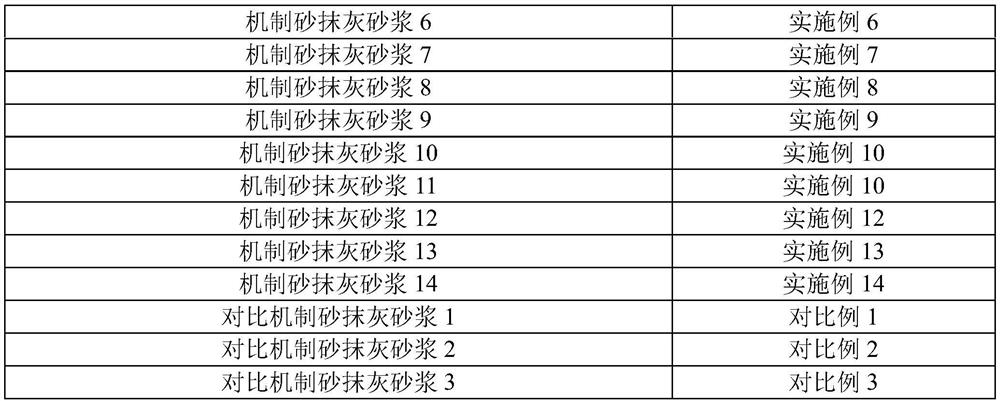 Special additive for machine-made sand plastering mortar and preparation method thereof