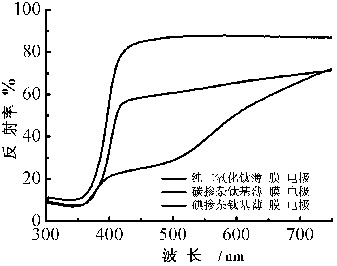 Nonmetal doped titanium-based film electrode as well as preparation method and application thereof