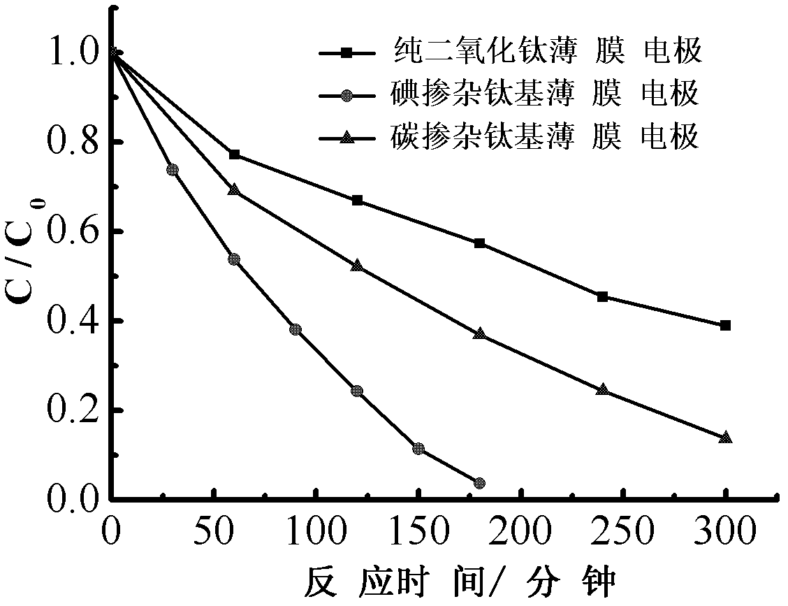 Nonmetal doped titanium-based film electrode as well as preparation method and application thereof