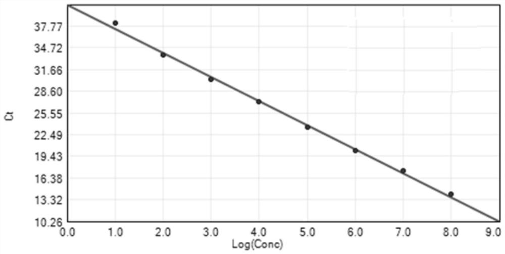 A Taqman real-time fluorescent PCR kit for diagnosing pig umbilical cord blood pseudorabies virus field strain and its application