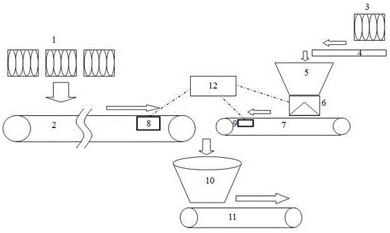 Ore mixing system and ore mixing method in a slurry pipeline transportation system