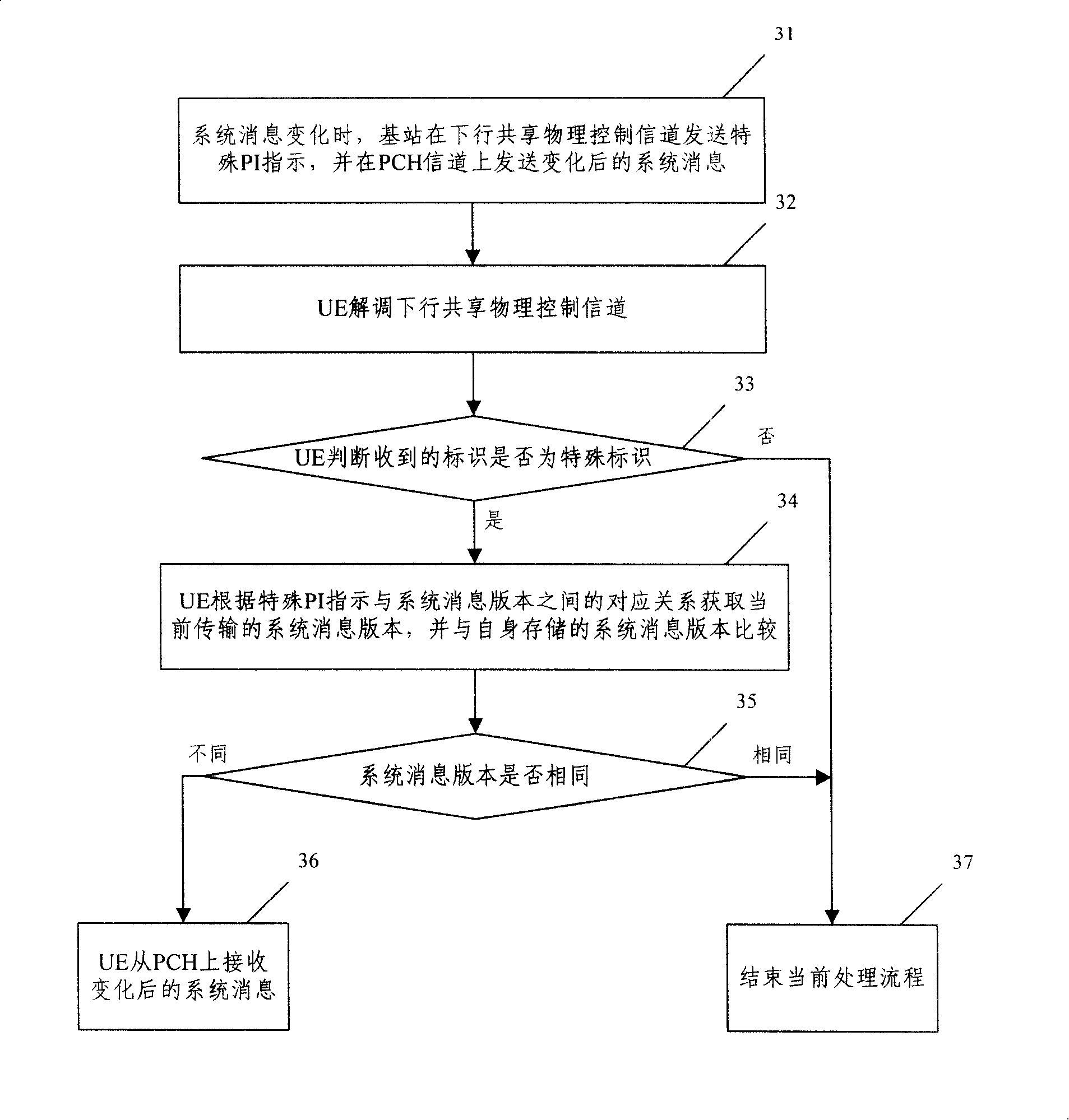A systematic message updating method and its implementation device