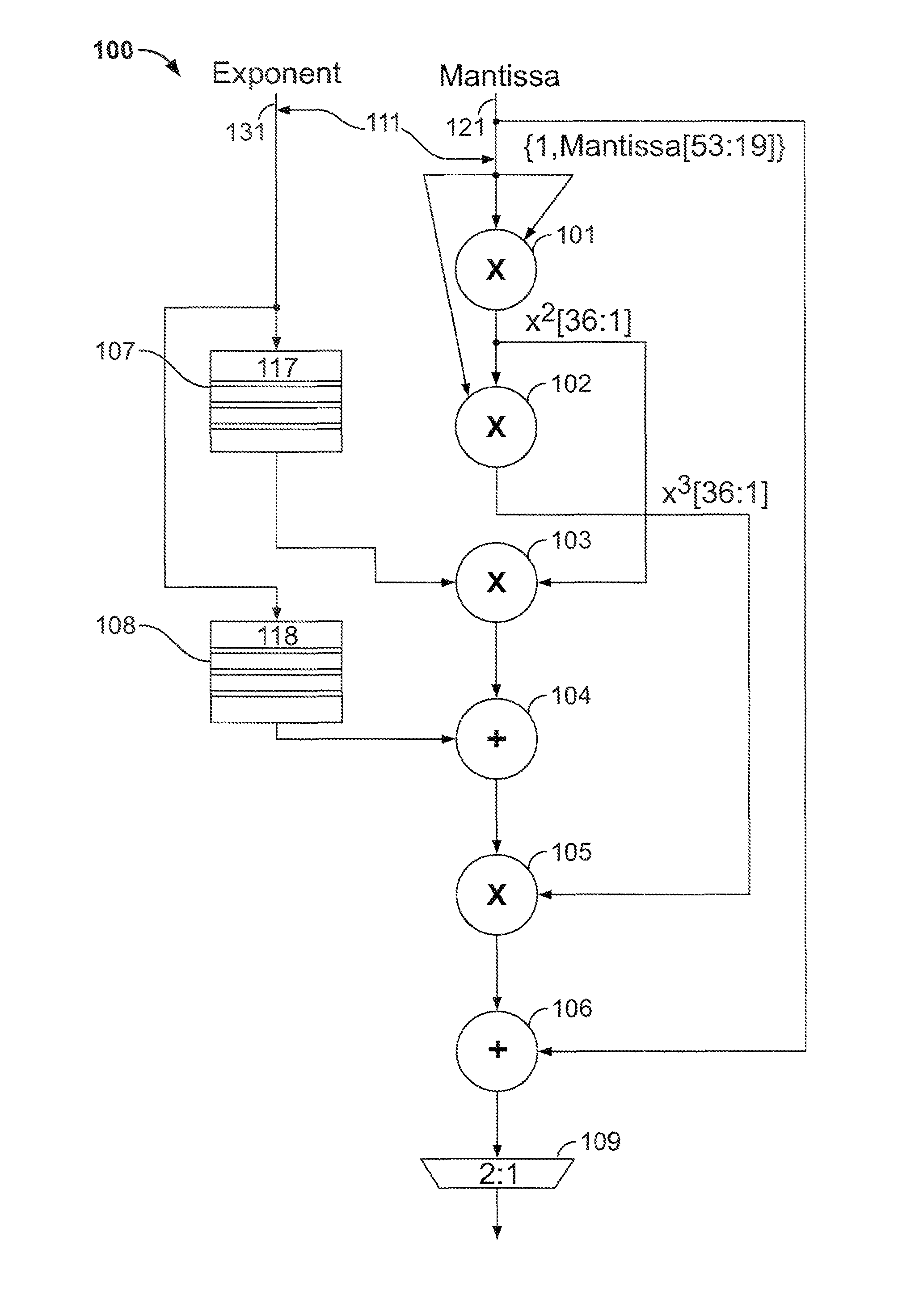 Computing floating-point polynomials in an integrated circuit device