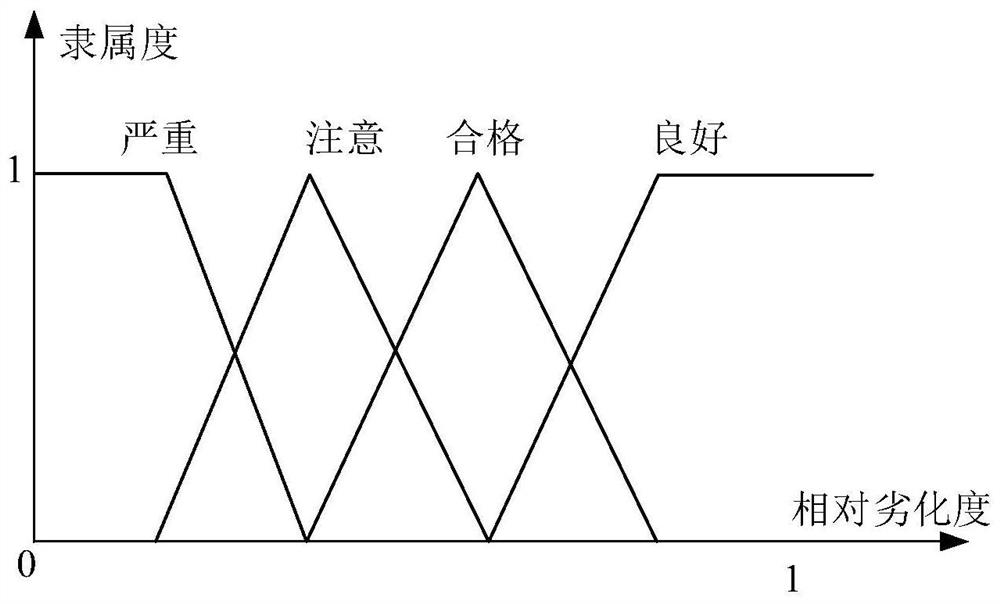 Wind turbine generator running state online evaluation method