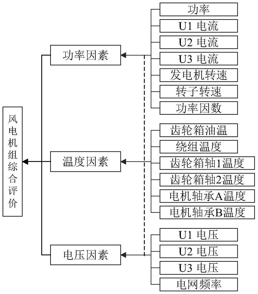 Wind turbine generator running state online evaluation method