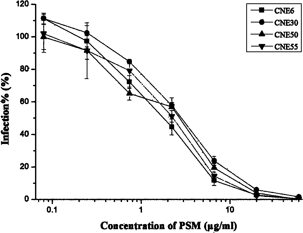 Application of poly(4-styrenesulfonic acid-co-maleic acid) sodium and medicinal composition thereof