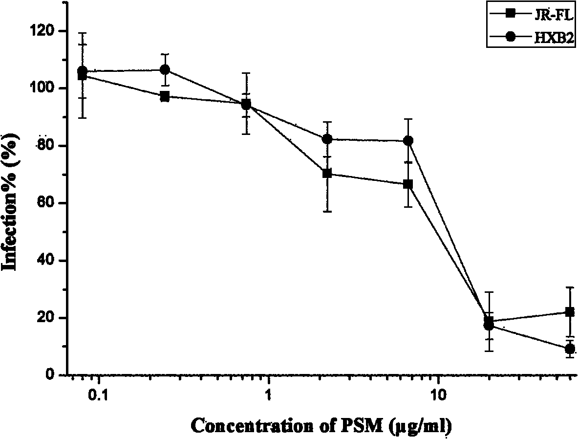 Application of poly(4-styrenesulfonic acid-co-maleic acid) sodium and medicinal composition thereof