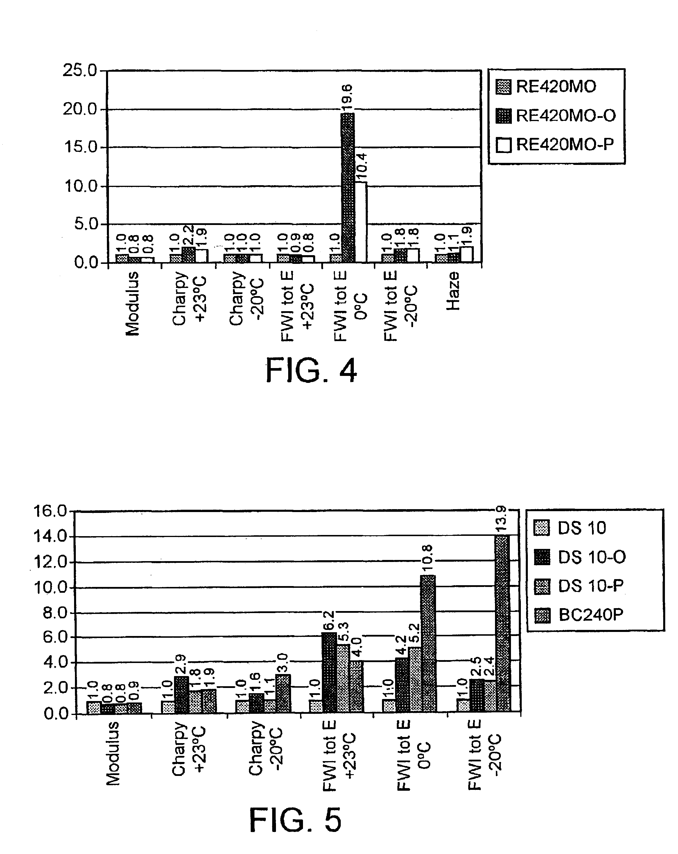 Process for producing propylene based polymer compositions