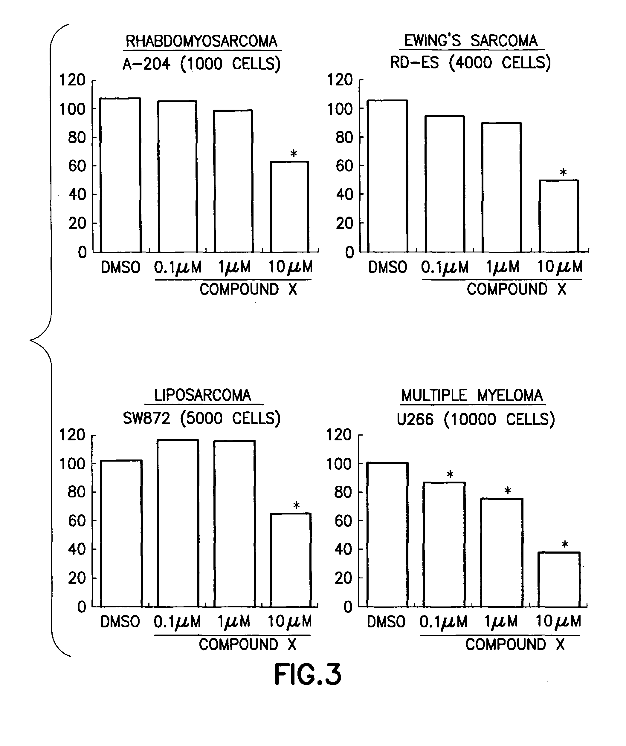 Anti-cancer pharmaceutical compositions and methods for treating patients with cancer