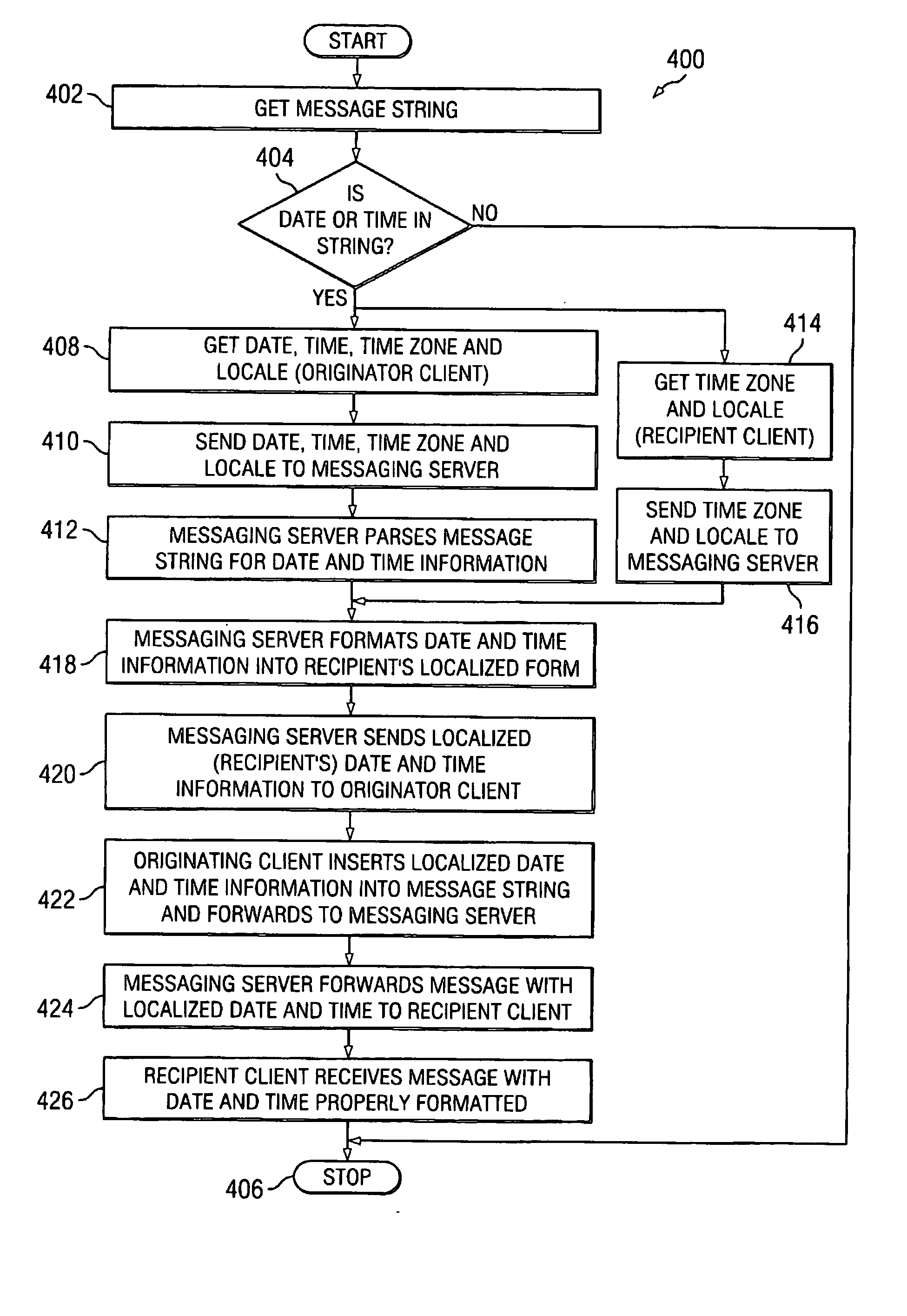 Automatic conversion of dates and times for messaging