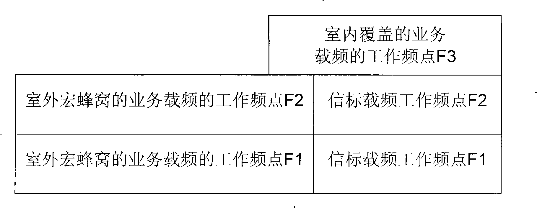 Base station, wireless communication system and switch method