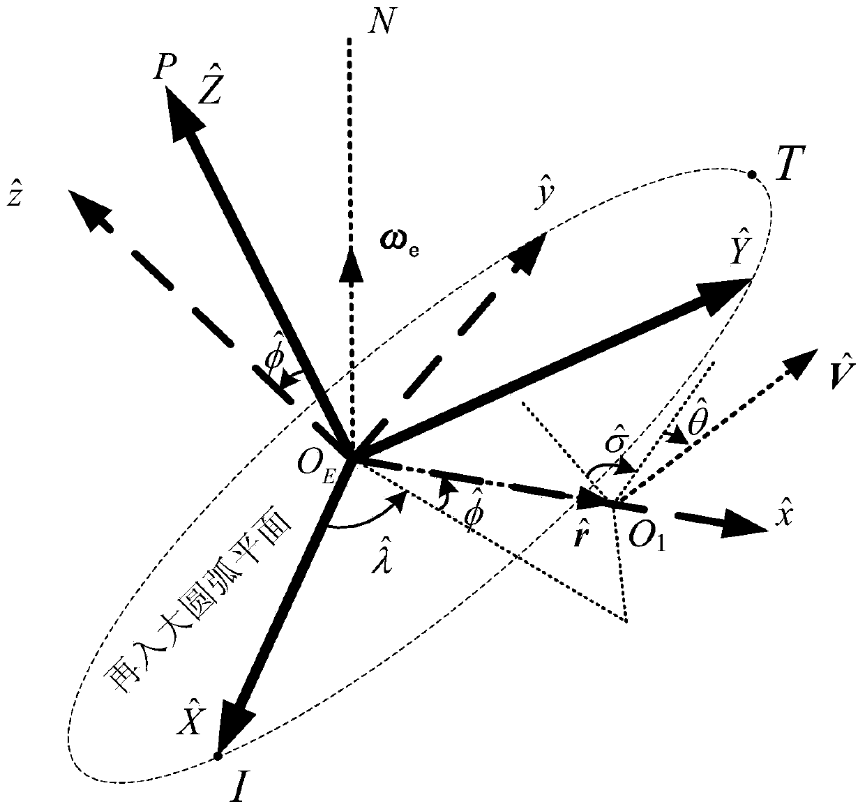 Analysis Method of Gliding Trajectory Error Propagation Based on Perturbation Theory