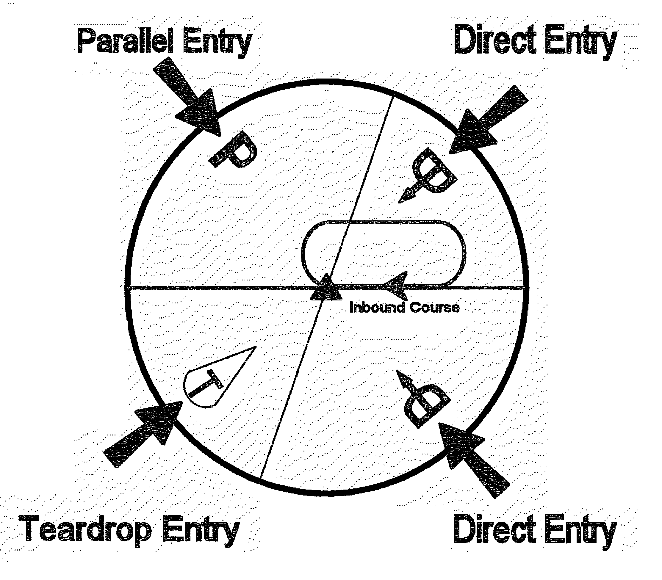 Holding Pattern Entry Template