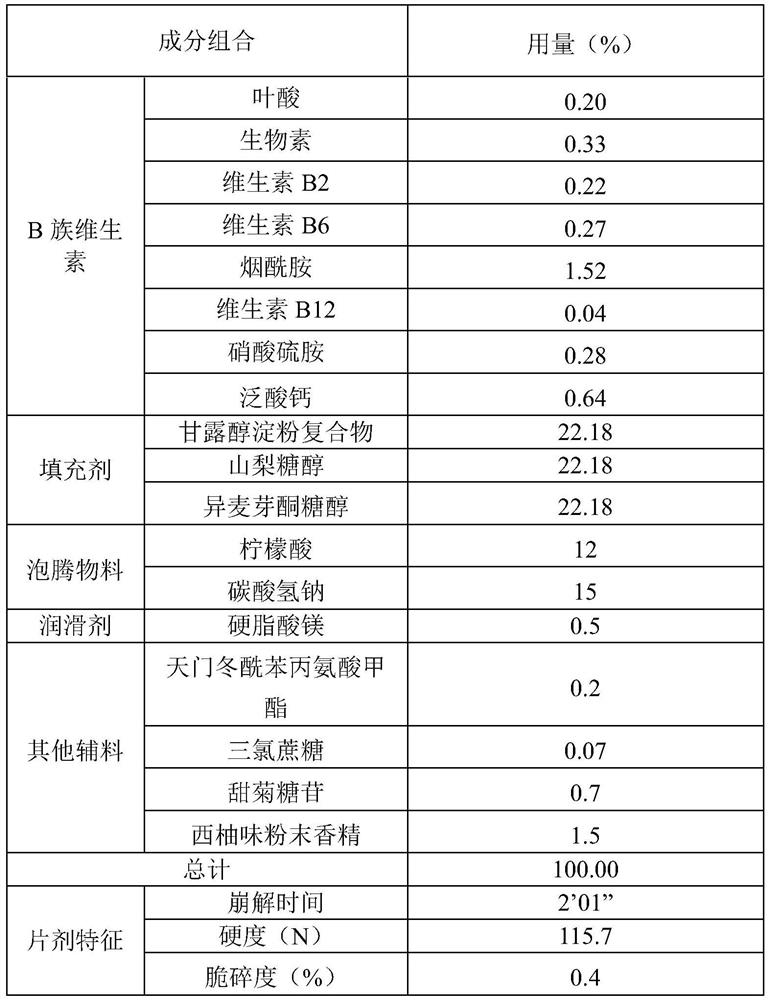 Vitamin B complex tablet based on oral cavity micro-bubble rapid disintegrating formula and preparation method of vitamin B complex tablet