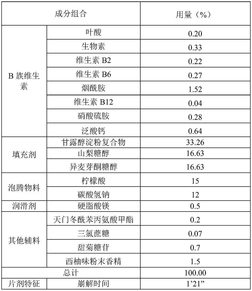 Vitamin B complex tablet based on oral cavity micro-bubble rapid disintegrating formula and preparation method of vitamin B complex tablet