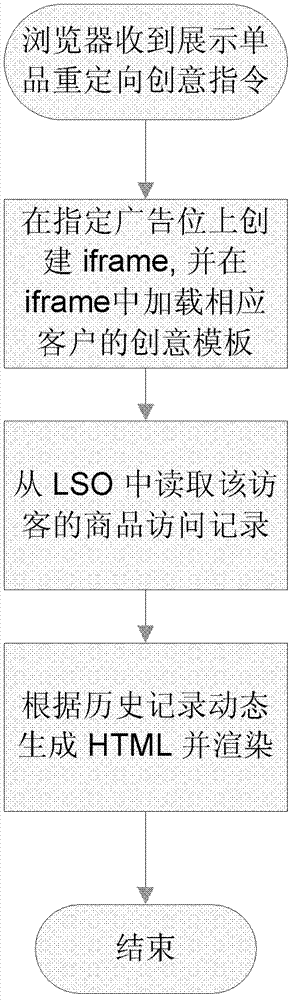 Precise internet advertisement putting system and method