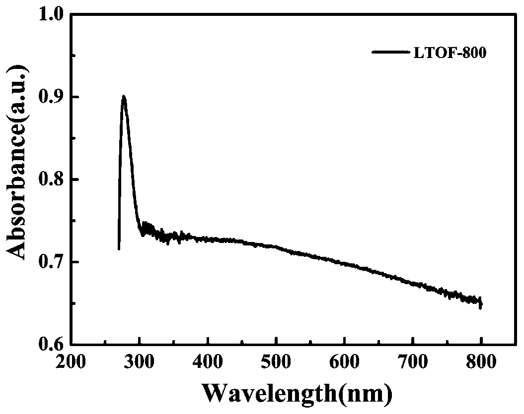 Preparation method and application of self-cleaning electrochemical sensor under visible light