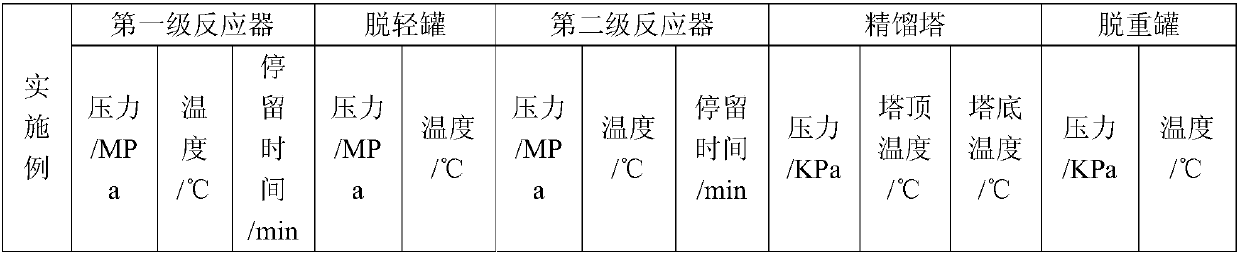 System and method for continuously producing dihydric alcohol ether