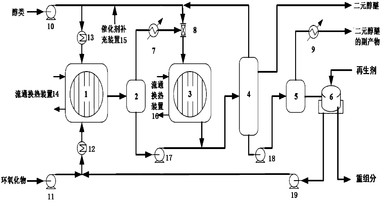 System and method for continuously producing dihydric alcohol ether