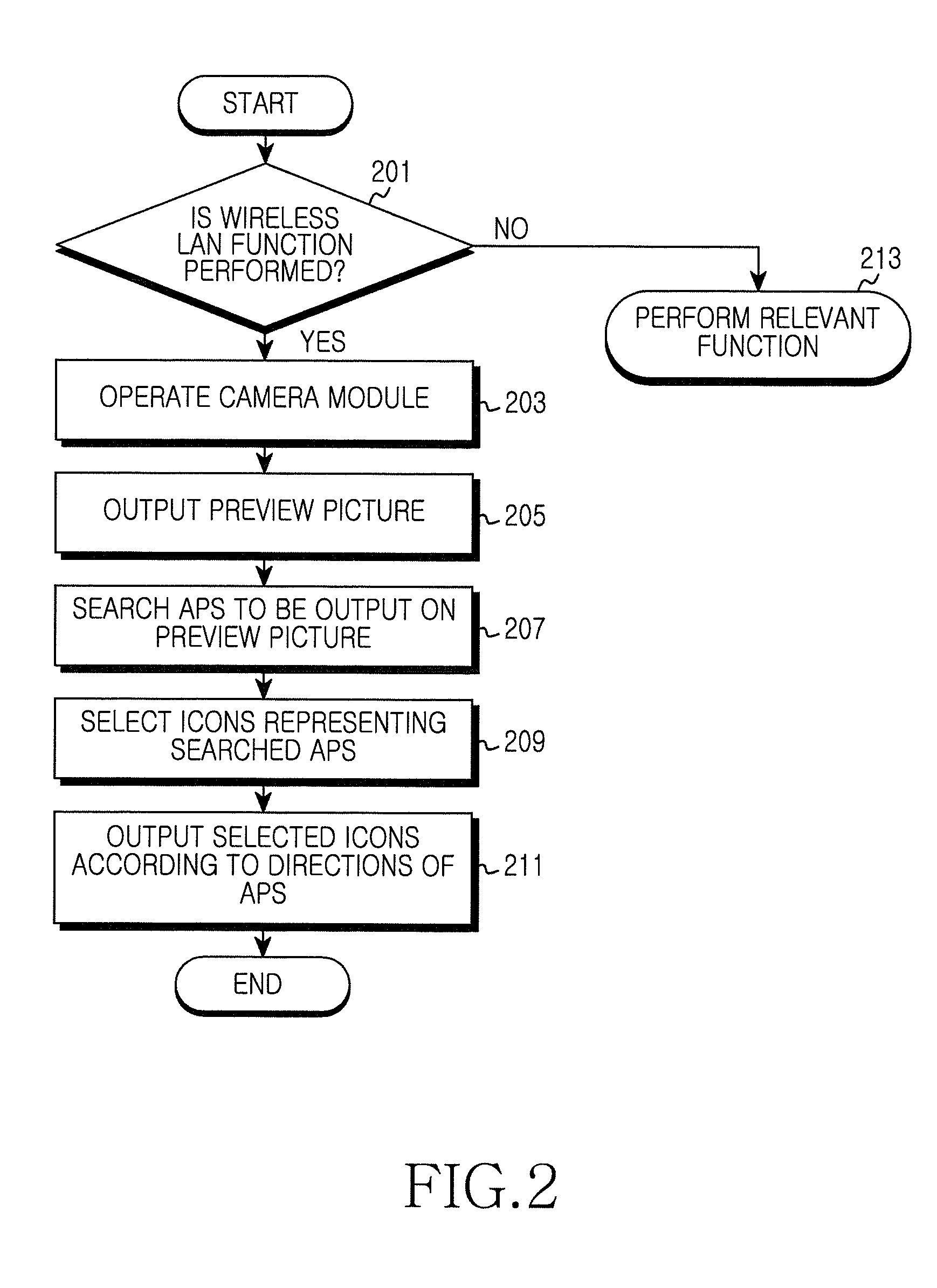 Apparatus and method for searching access points in portable terminal