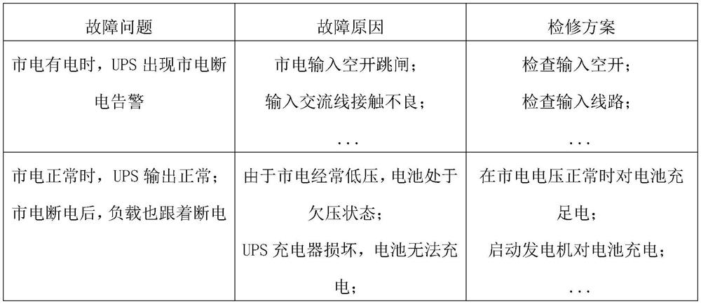 Multifunctional equipment diagnosis system