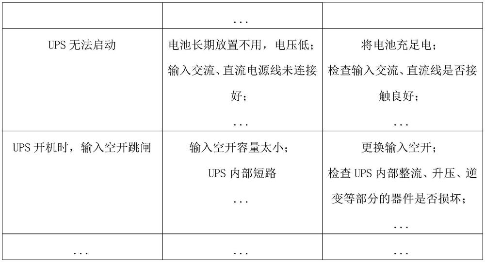 Multifunctional equipment diagnosis system