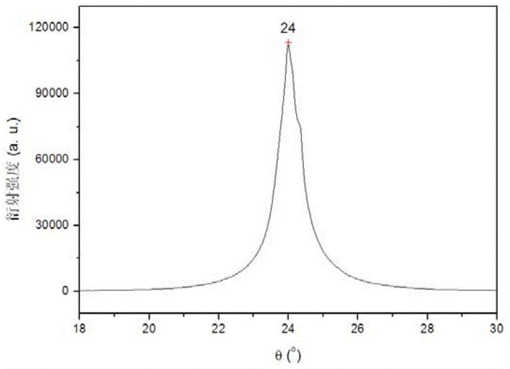 A ternary system relaxor ferrovoltage transistor and its multi-temperature region growth method