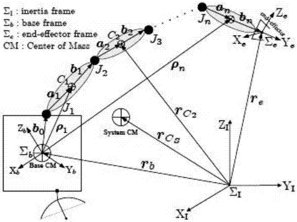 Robust control method for base attitude of space robot