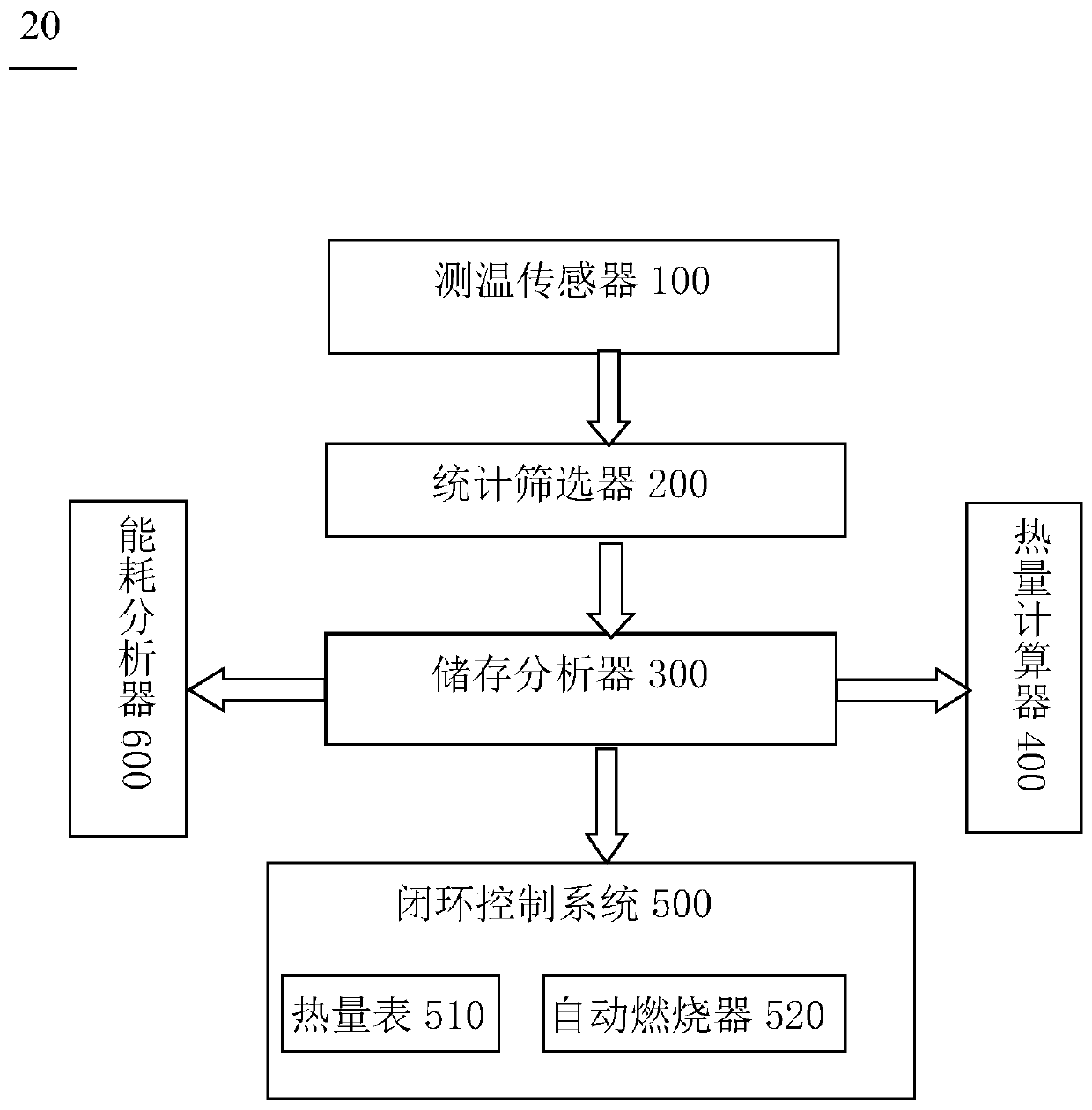 Natural gas intelligent heating system and heating method