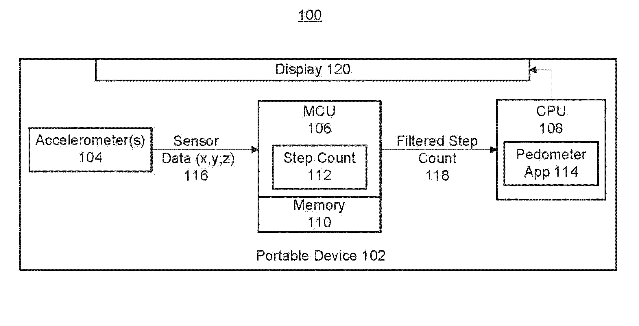Pedometer in a low-power device