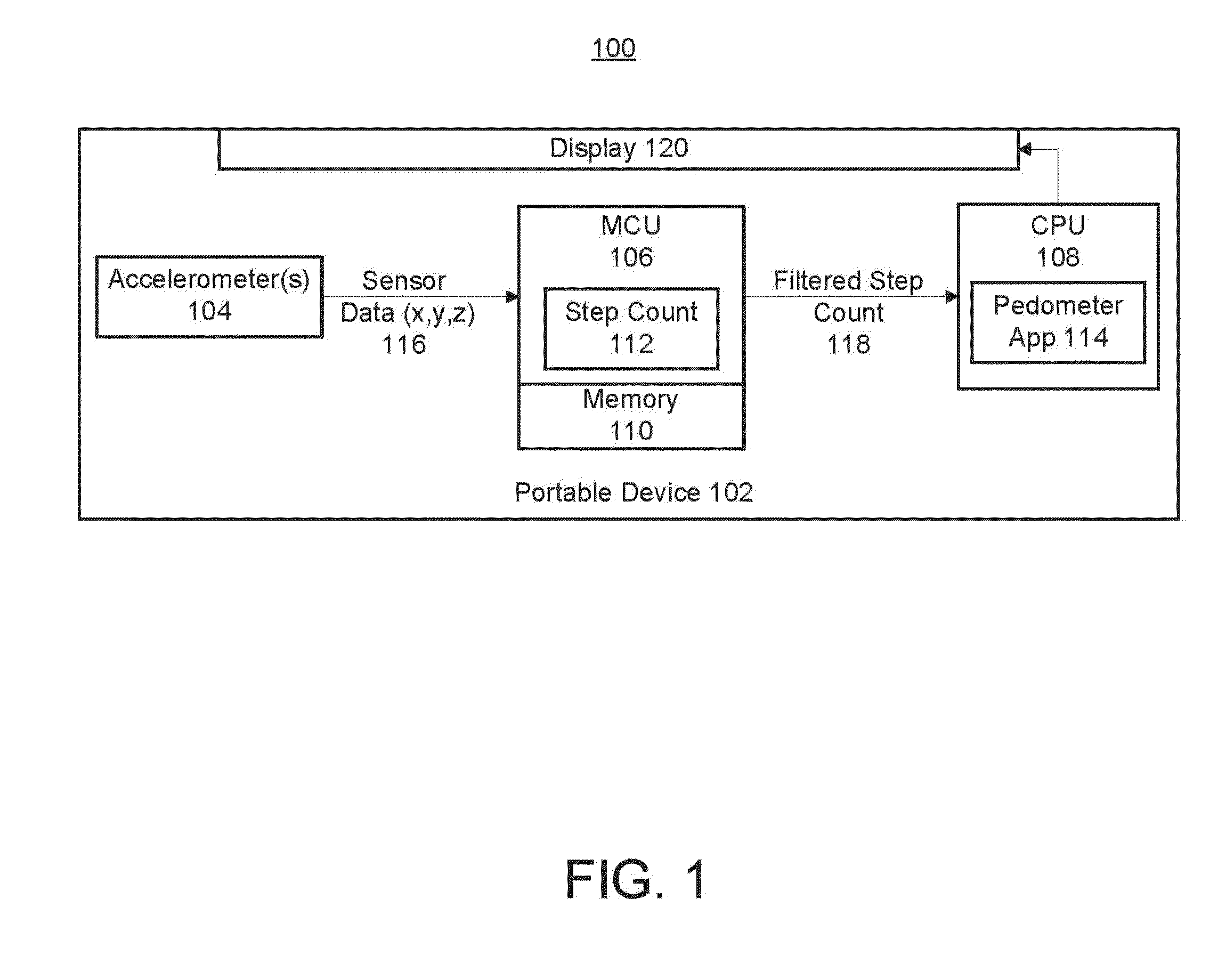 Pedometer in a low-power device