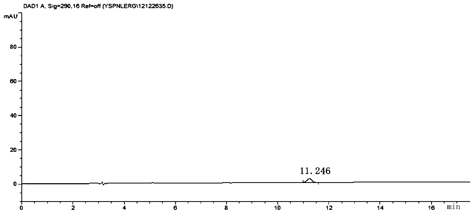 Propranolol hydrochloride cream used for treating infantile hemangioma, and preparation method thereof