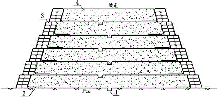 Reinforced backfill earthwork ramp and construction method thereof