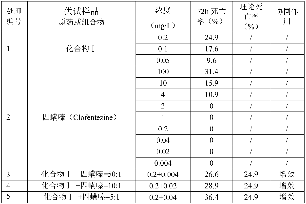 Insecticidal and acaricidal composition containing acaricidal growth inhibitor acaricide