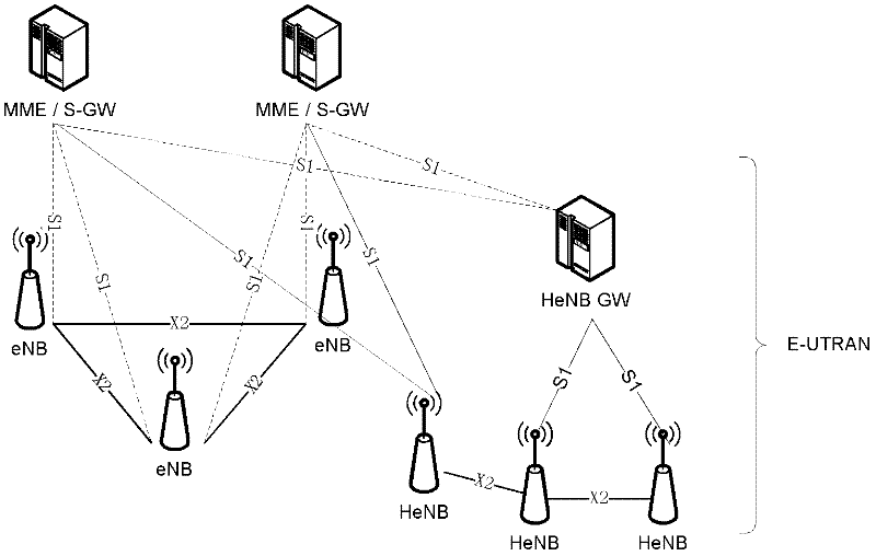 Method for building X2 interface between family base stations in long term evolution (LTE)